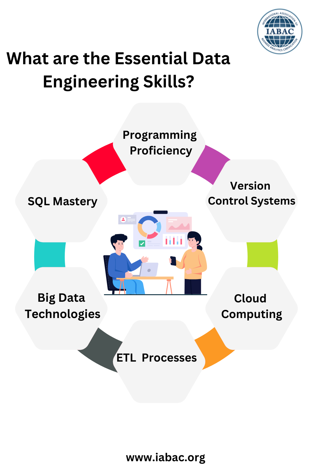Essential Data Engineering Skills: A Comprehensive Guide - IABAC