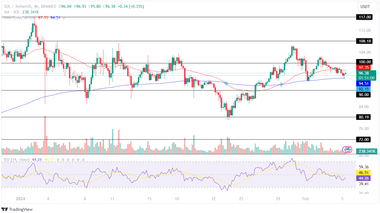 Solana Price Analysis