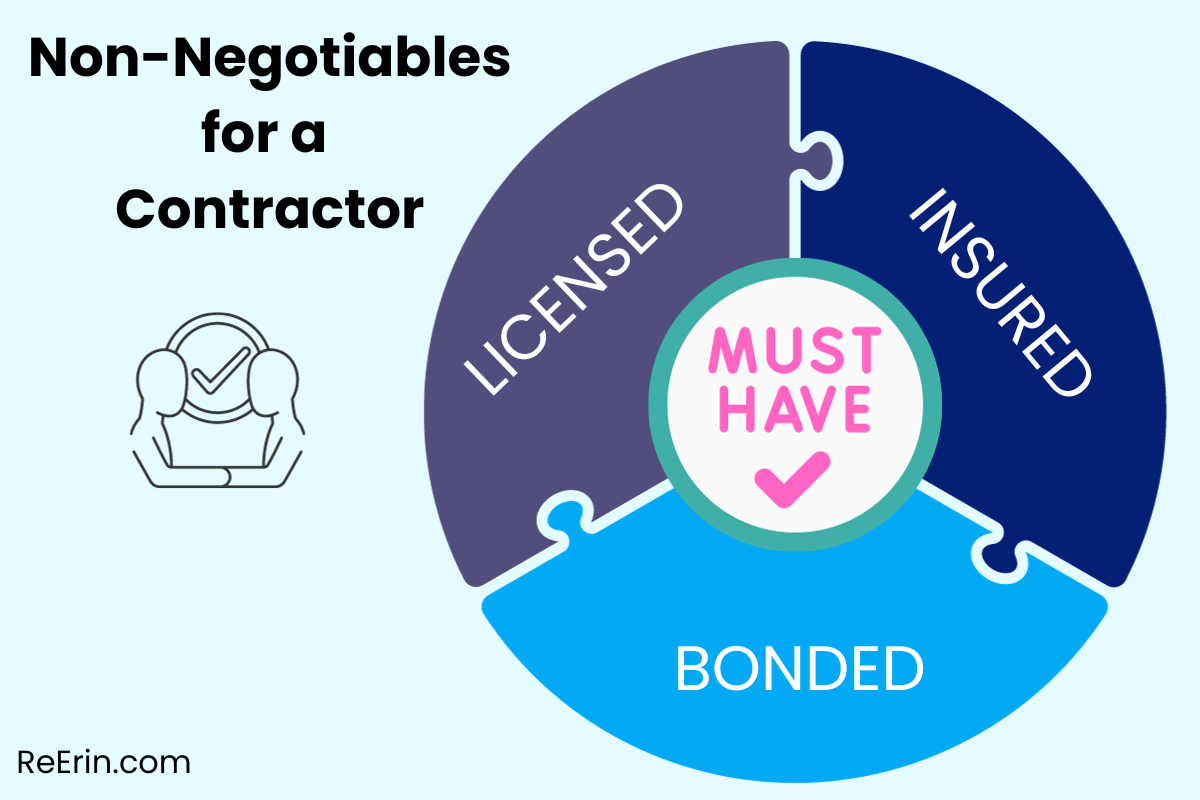 non-negotiables for contractors