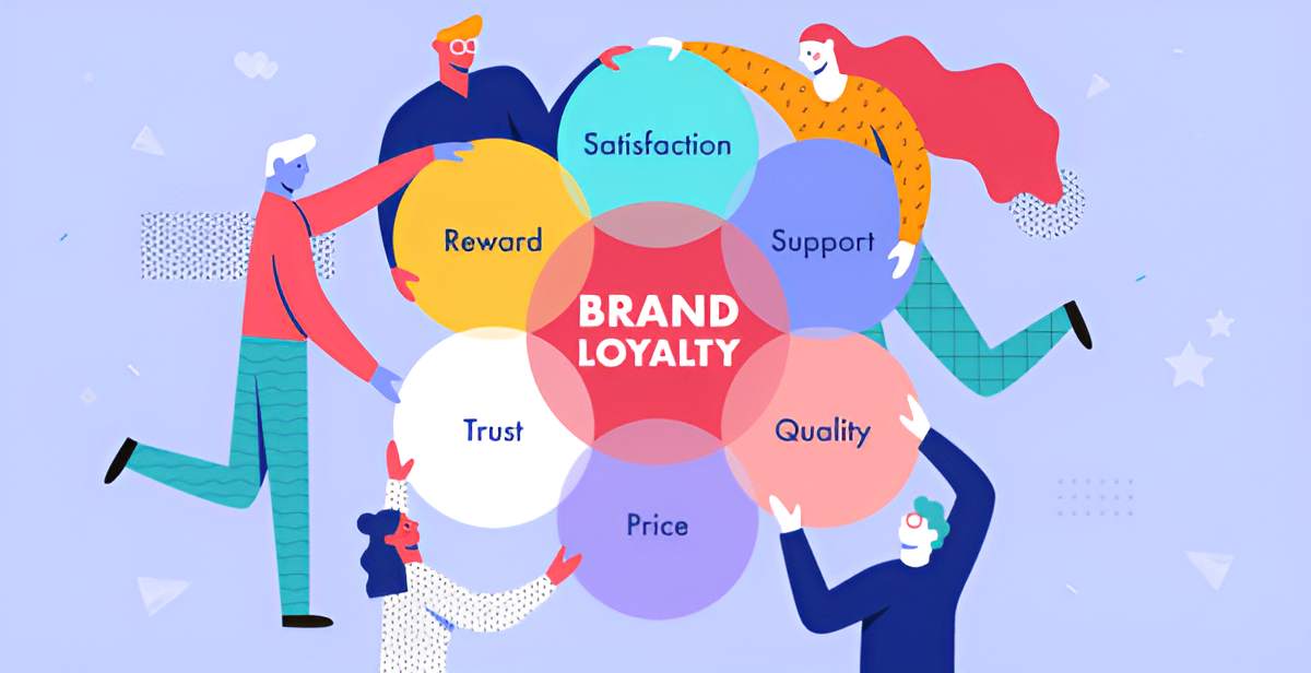 Building Brand Awareness and Loyalty - ASDM