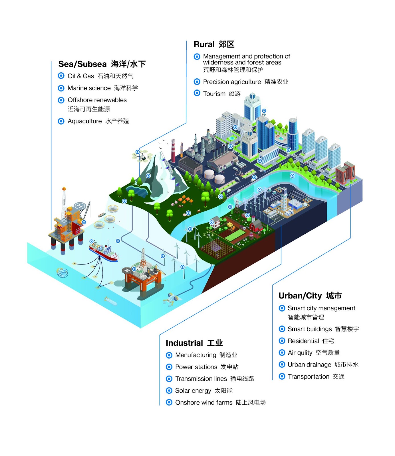 Real-life Applications of LoRaWAN