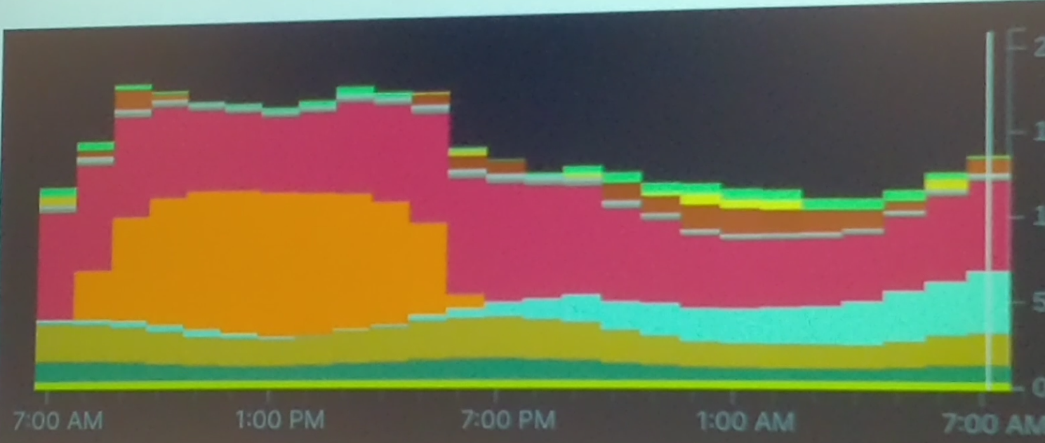 KubeCon 2024 - Jour 3