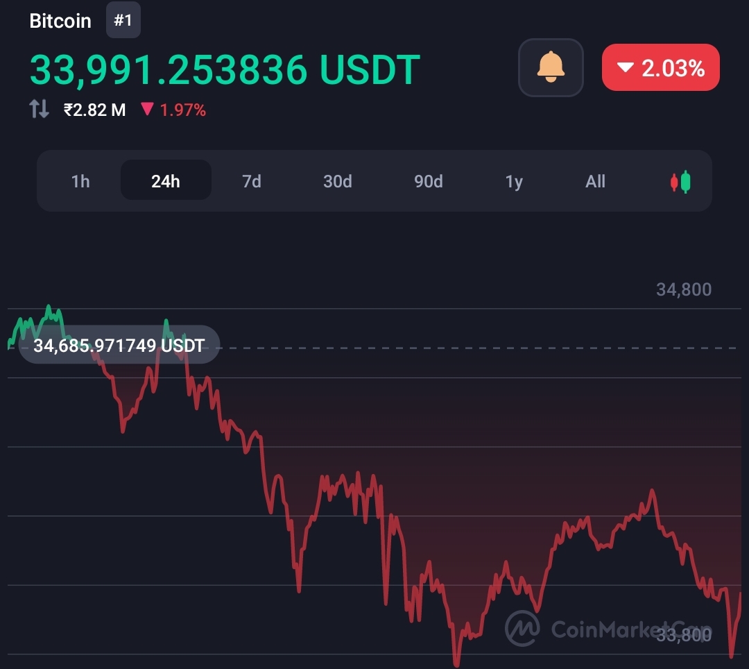 "Buy Bitcoin" on Google search engine surges 8 fold in the UK 2