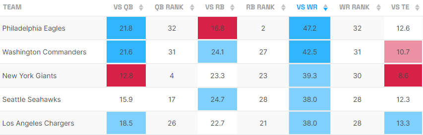 Seattle Defense