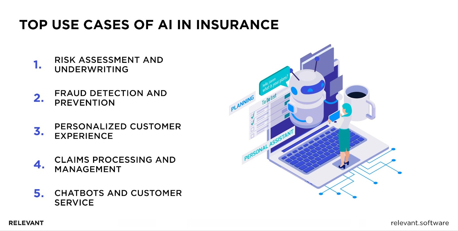 Key Applications of AI in Insurance