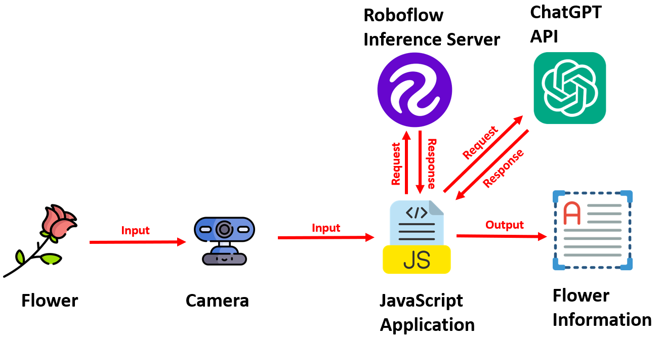 A diagram of a computer program

Description automatically generated