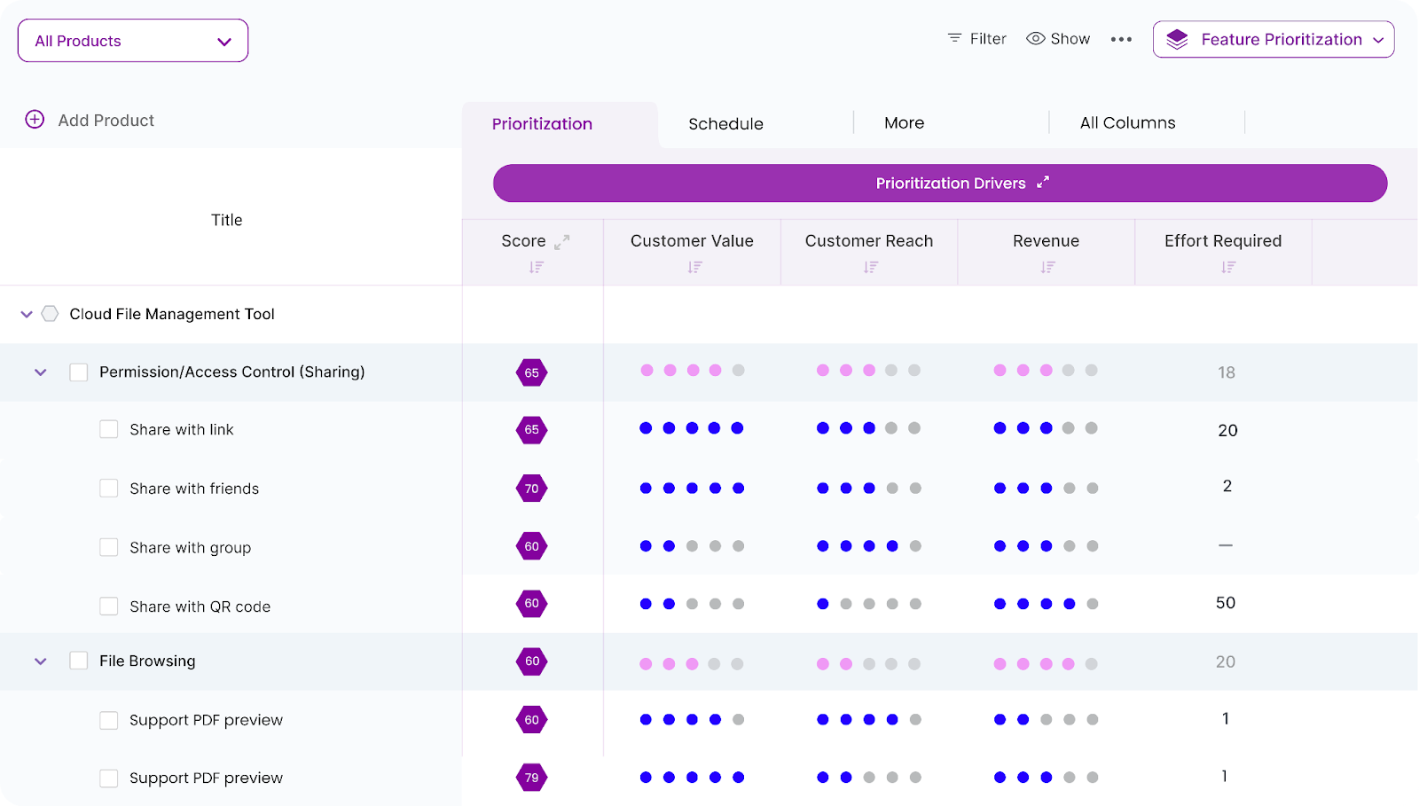 An illustration of Chisel's 'Treeview' tool, showcasing its capability to add, score, and assign product features across axes.