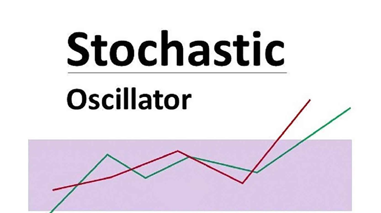 Chỉ báo Stochastic