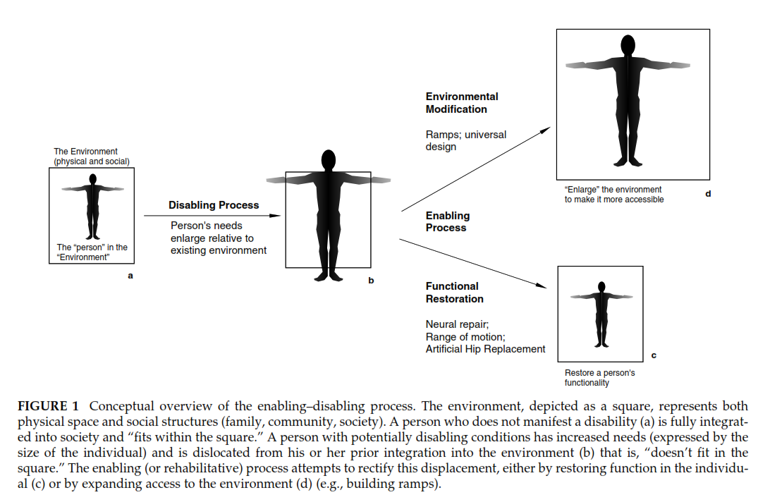 A diagram of a person's body

Description automatically generated with low confidence