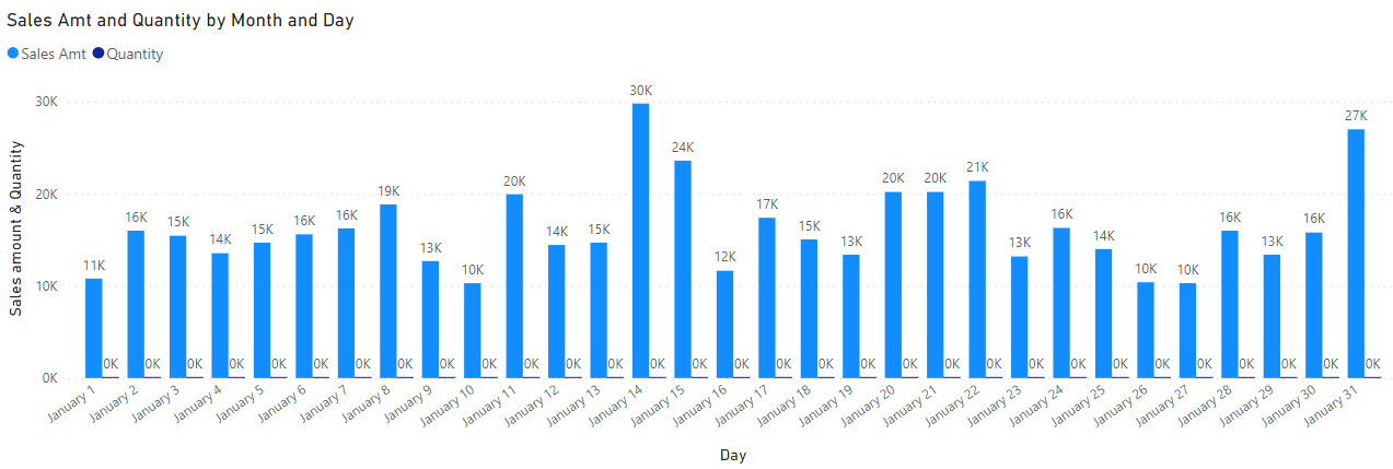 Use of Default Tooltip in Power BI - Addend Analytics