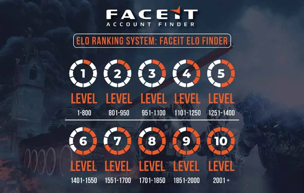 CS2 ratings explained: Premier ranks & CS rating in Counter-Strike