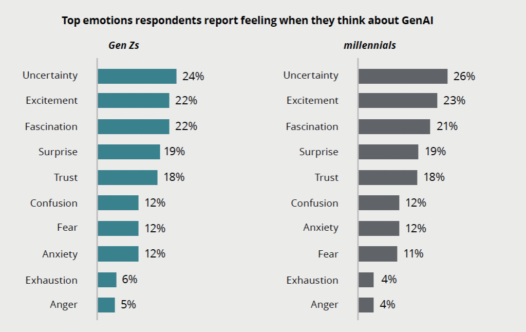 Deloitte Survey