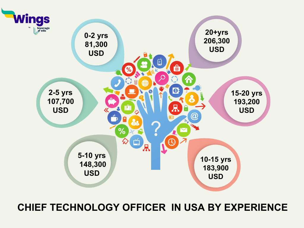 CHIEF Technologies, USA