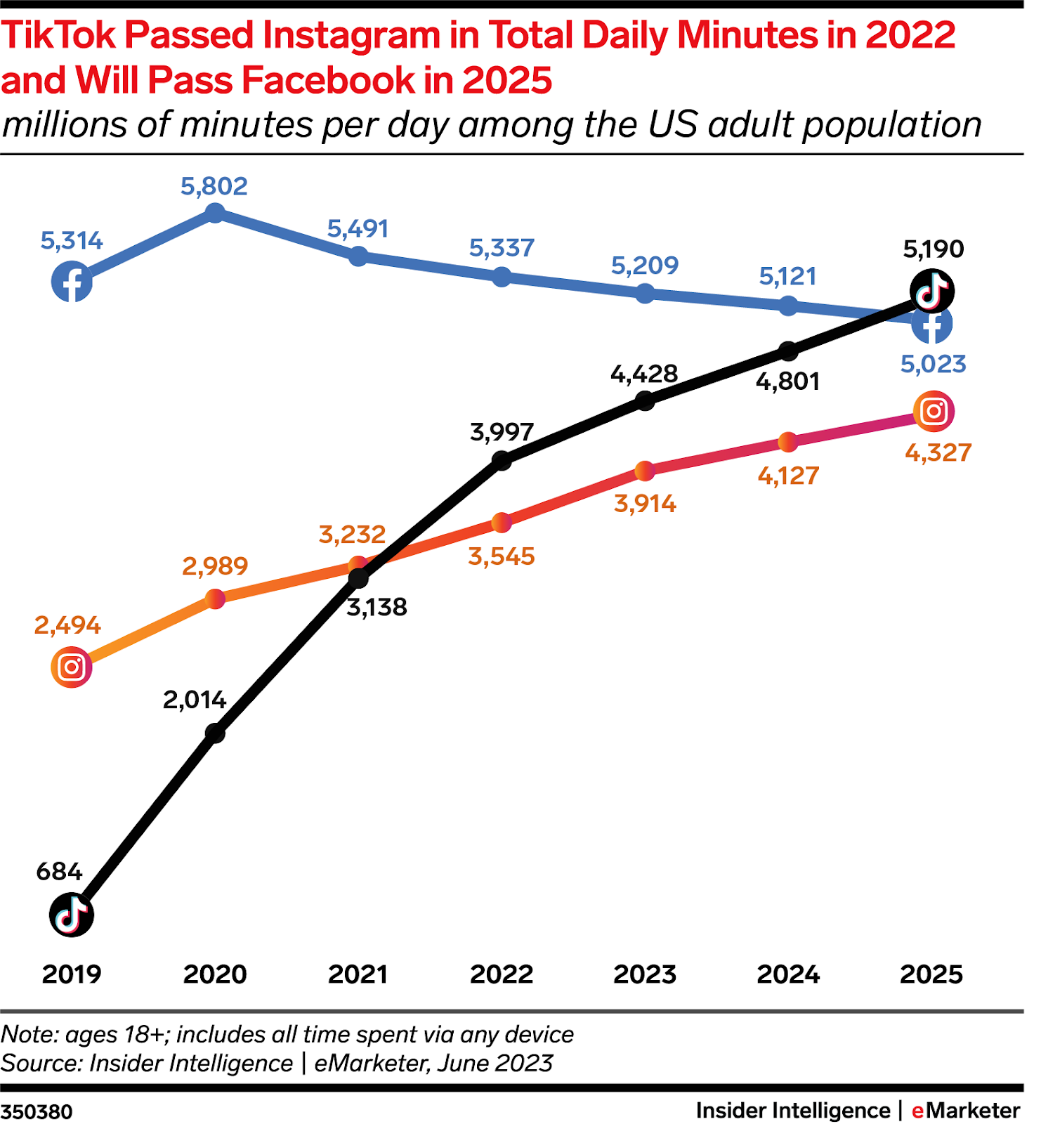 TikTok for Healthcare Marketers  Embracing Emerging Social Media