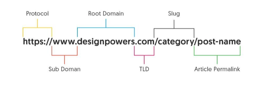 URL Structure