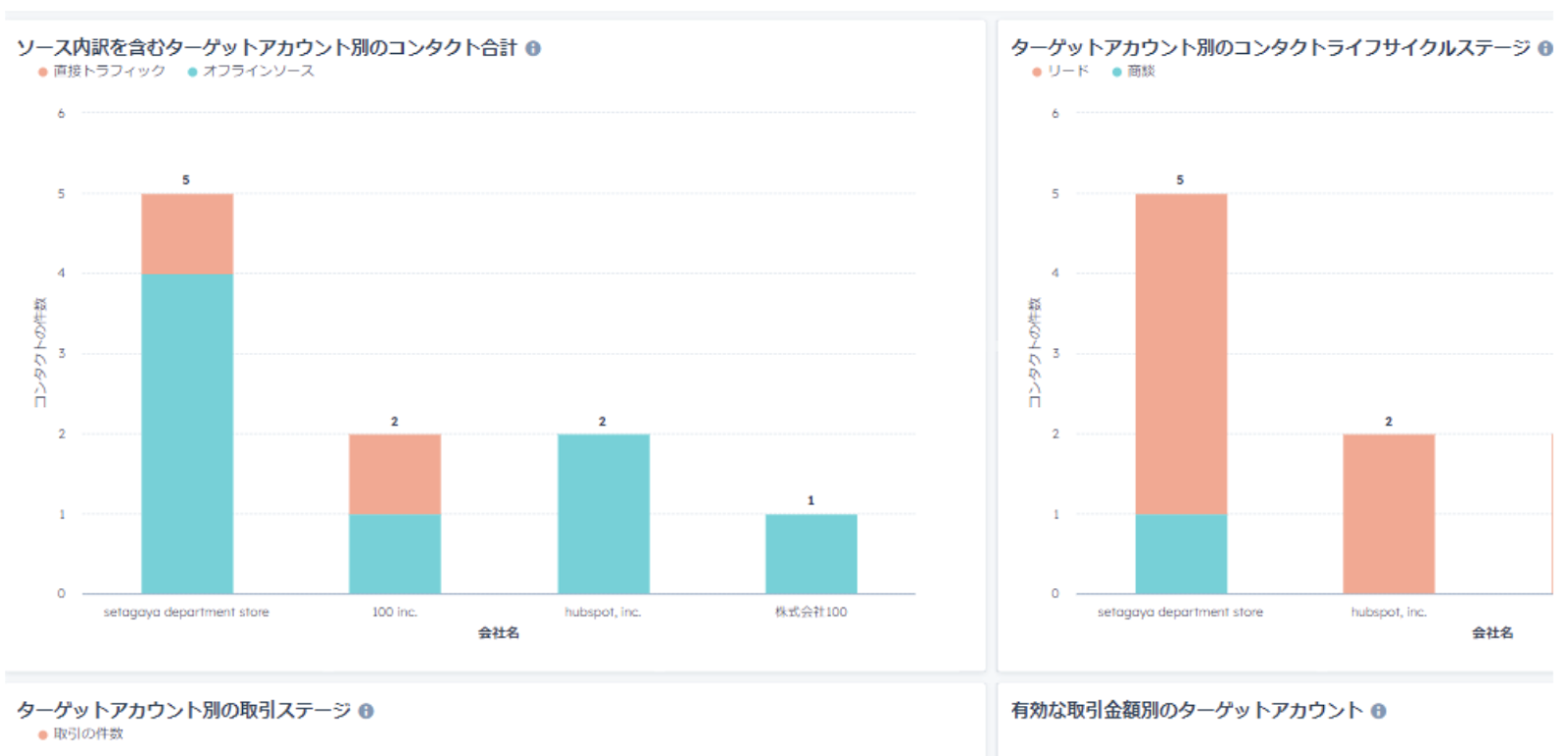 HubSpot ABM レポーティング機能