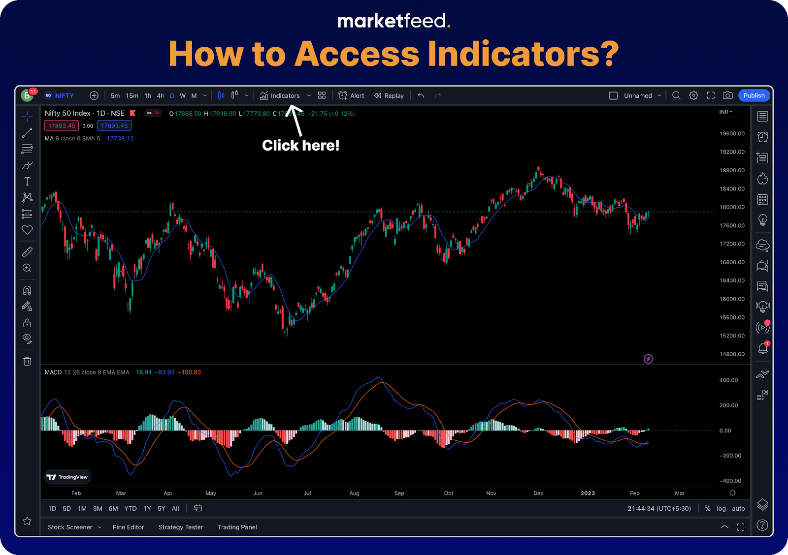 access indicators - technical indicators | marketfeed