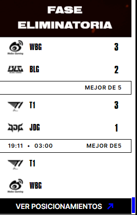 Resultados de las semifinales de Worlds 2023.