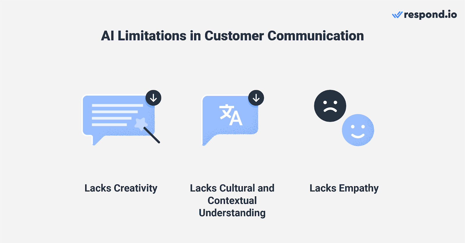 AI limitations in customer communication