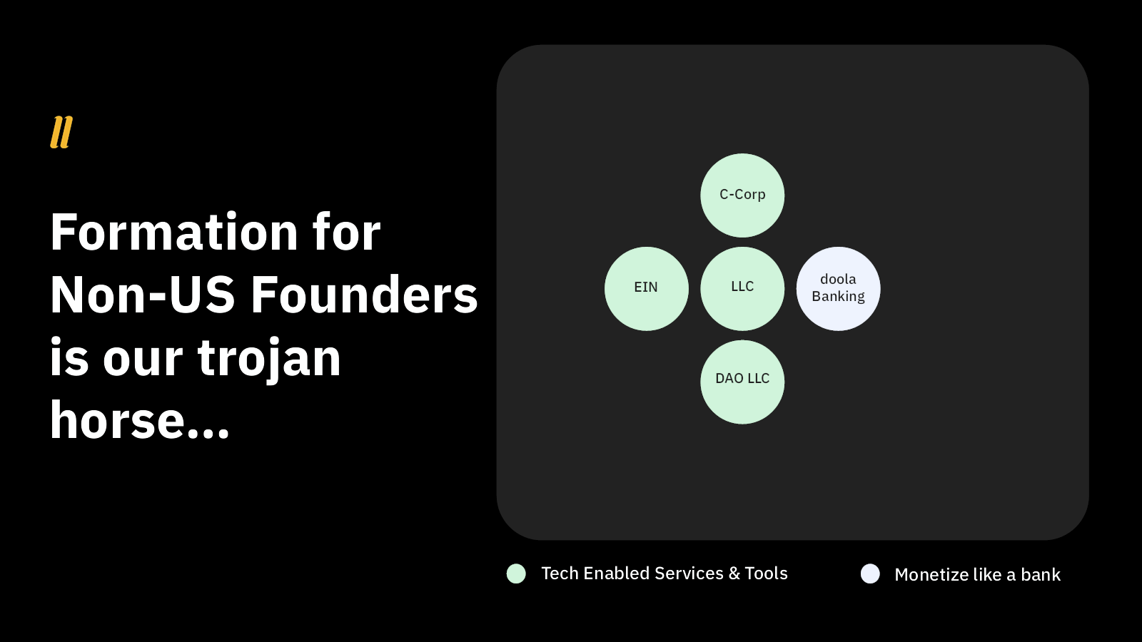 Pitch Deck Teardown: Doola’s $1M strategic investment deck