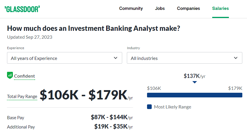 Investment Banking Analyst Salary at JP Morgan -Glassdoor