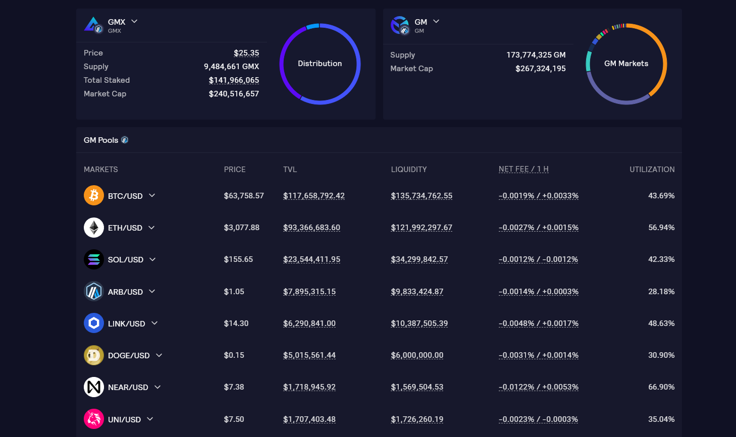 gmx crypto dex decentralizzato 