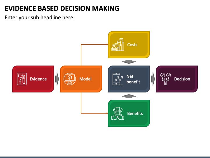 Evidence based decision making