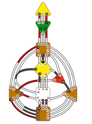 A colorful diagram of a guitar

Description automatically generated
