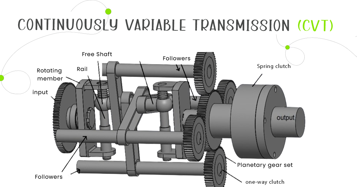 Continuously Variable Transmission (CVT)