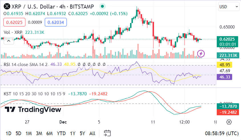 Analysts Foresee XRP’s Potential Developments Amidst Regulatory Challenges