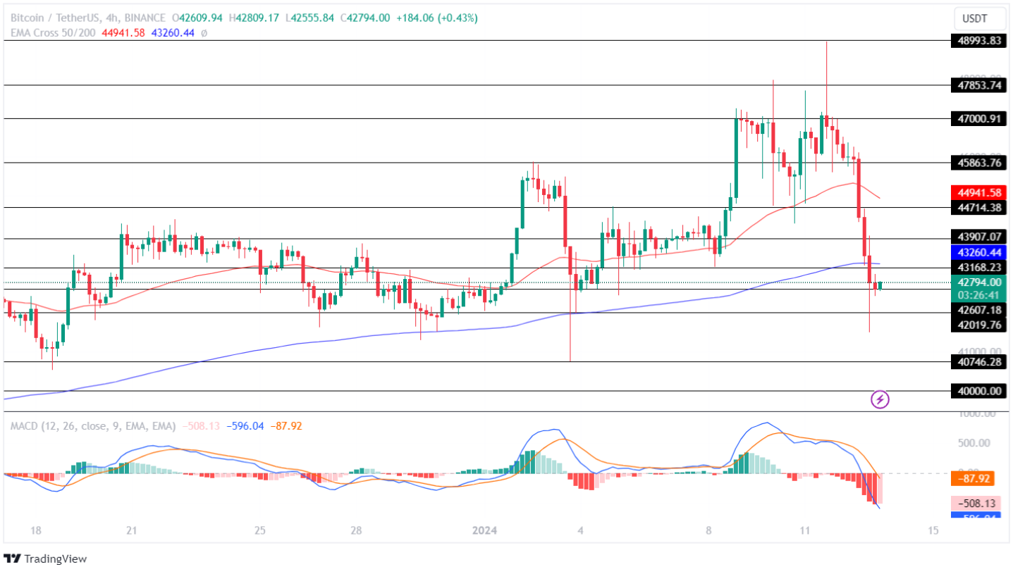 Bitcoin analýza ceny