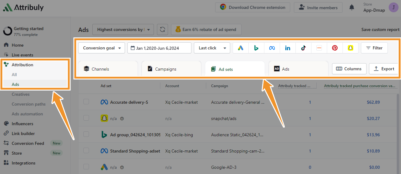 Attribuly’s Ads section presents data on conversion goals, attribution model, and tracked channels.