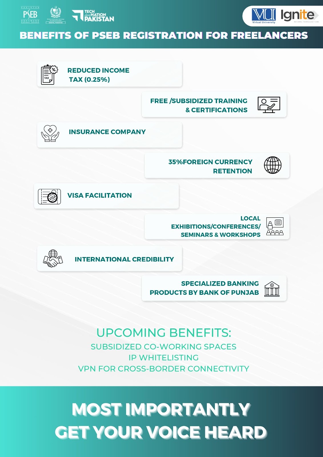 digiskills freelancing assignment solution