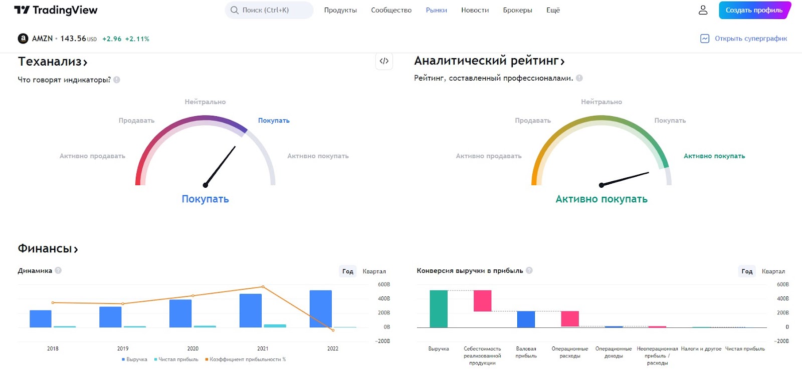 Отзыв на Amazon Invest