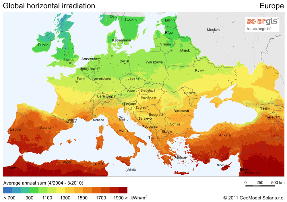 Irradiation solaire