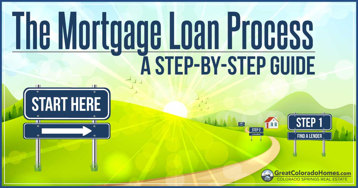 The Mortgage Loan Process: A Step-by-Step Guide