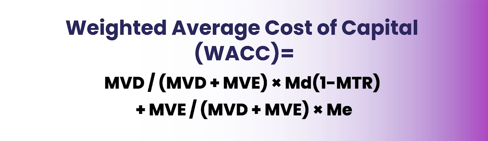 Weighted average cost of capital 