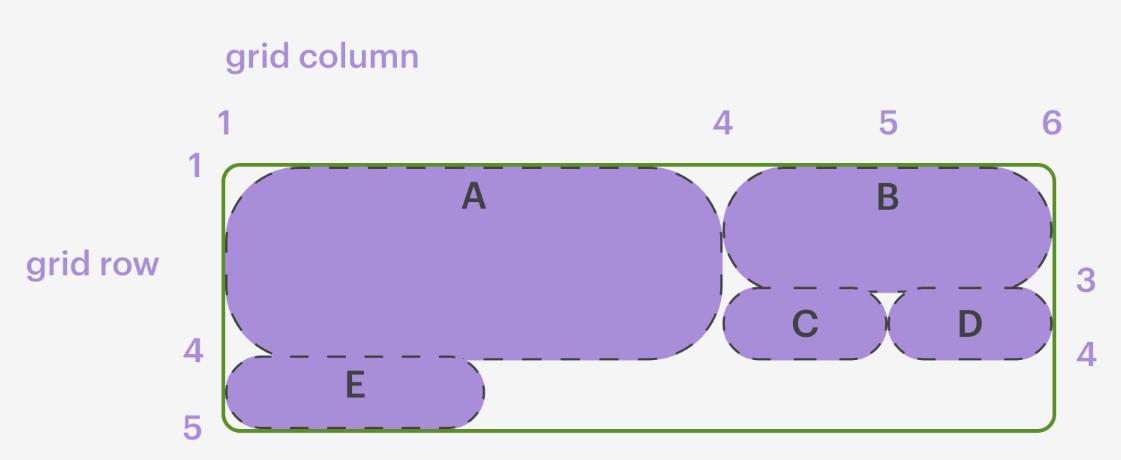 CSS grid: основы работы