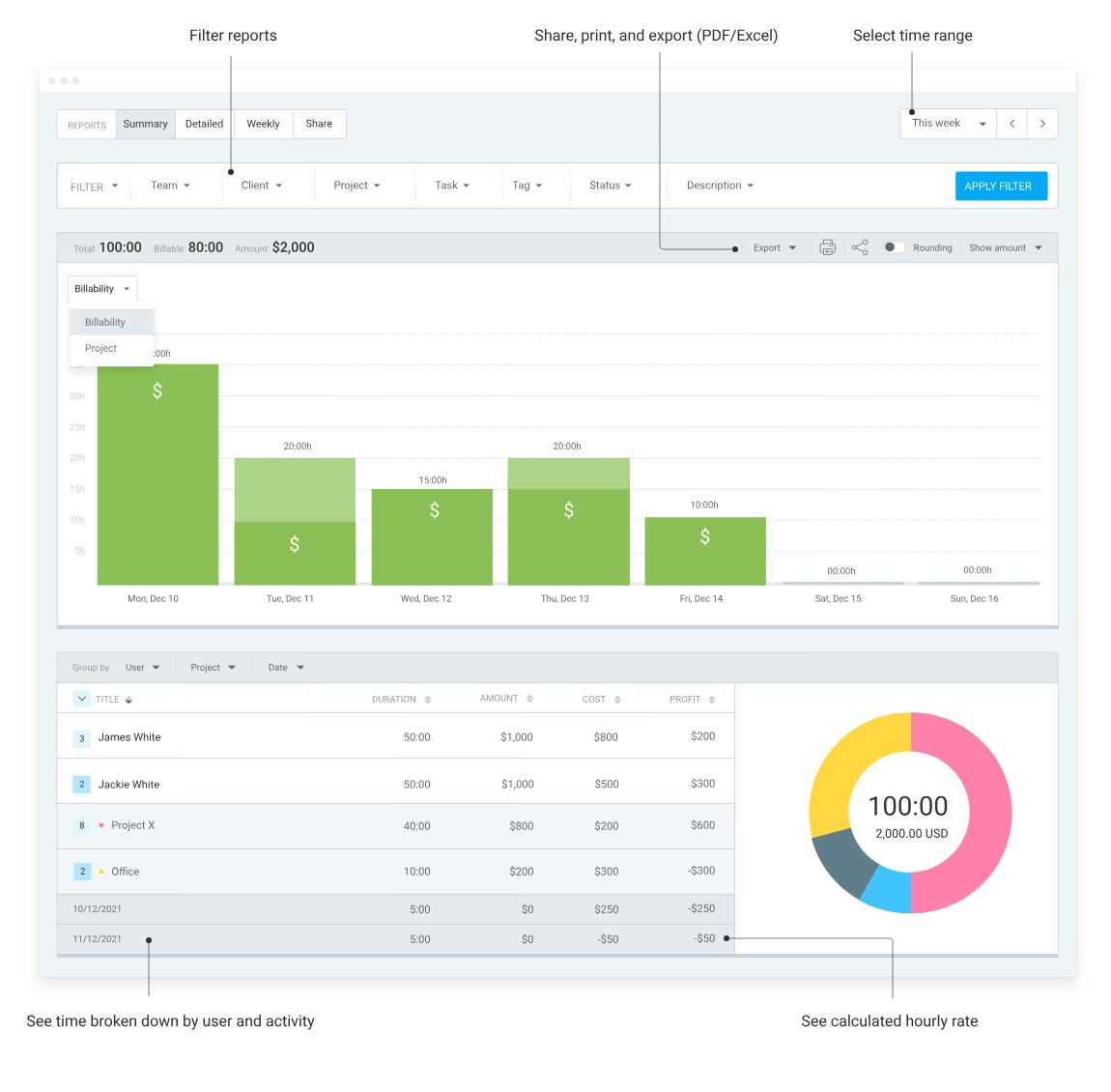 Reporting Feature for Clockify