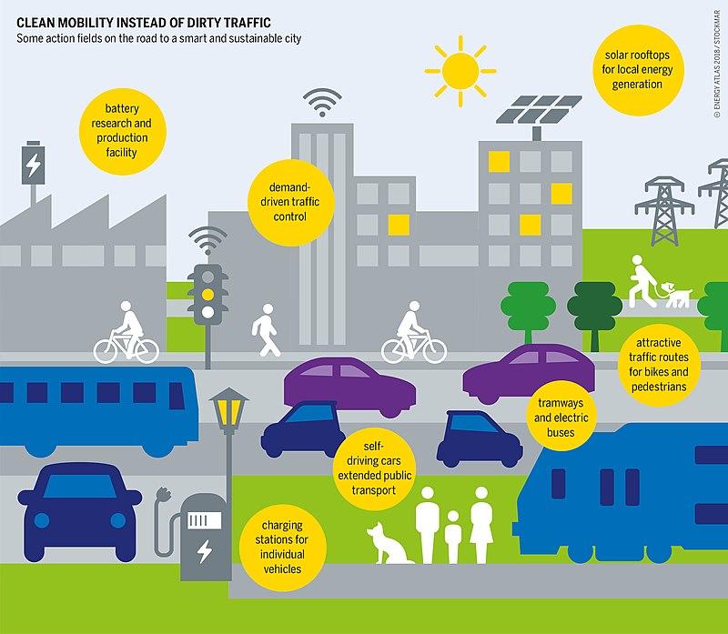 Green Mobility Hybrid Models