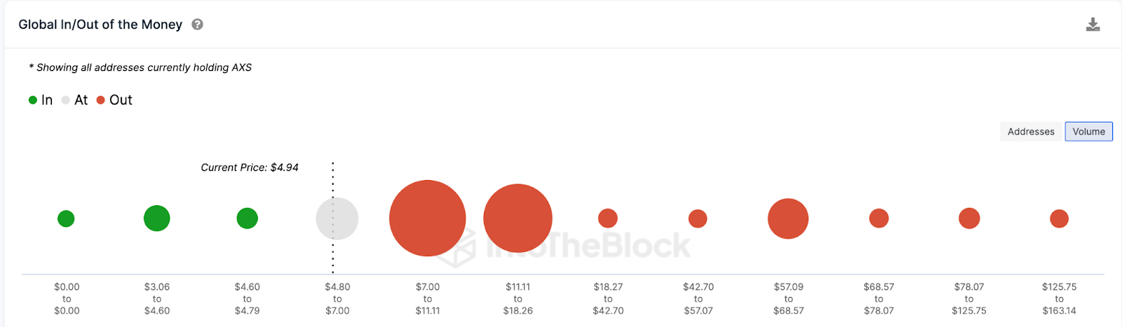 Axie Infinity (AXS) Price Prediction