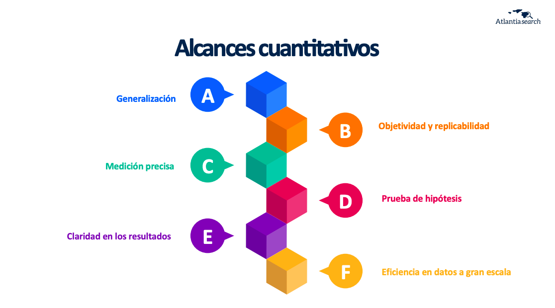 alcances de la investigación cuantitativa