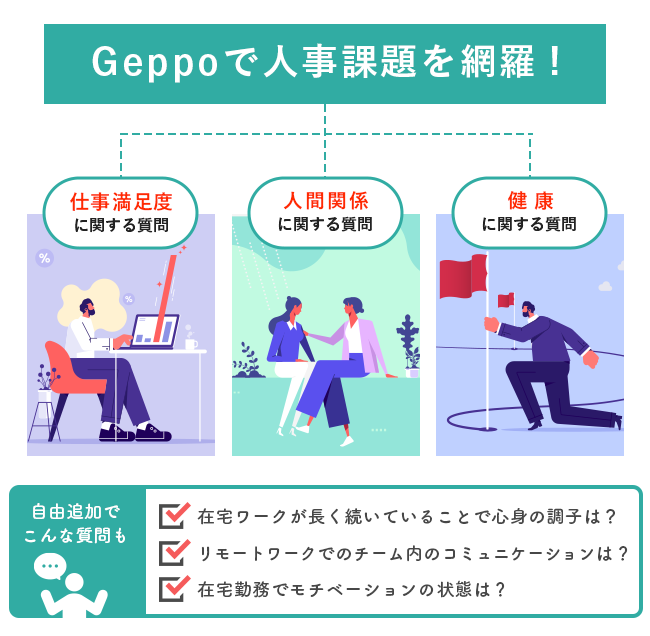 【図版】Geppoの活用によって人事課題を網羅できる