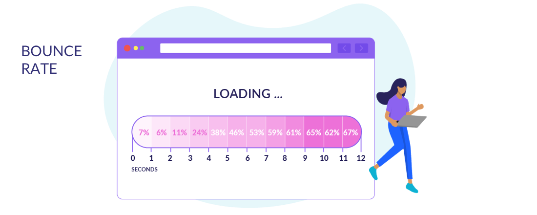 The longer it takes for your app to load, the more likely users will give up and possibly never come back