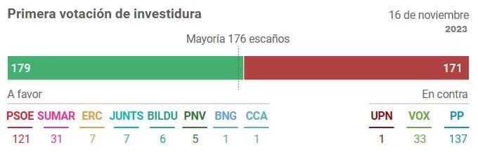Escala de tiempo  Descripción generada automáticamente con confianza media
