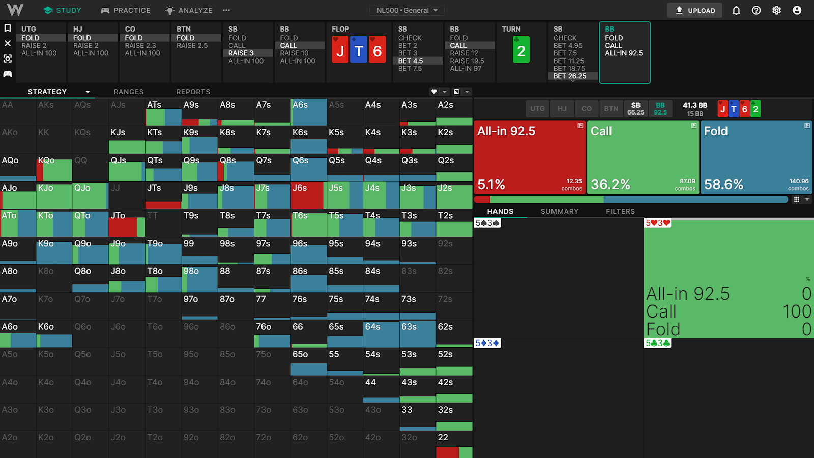 Visualizing implied odds