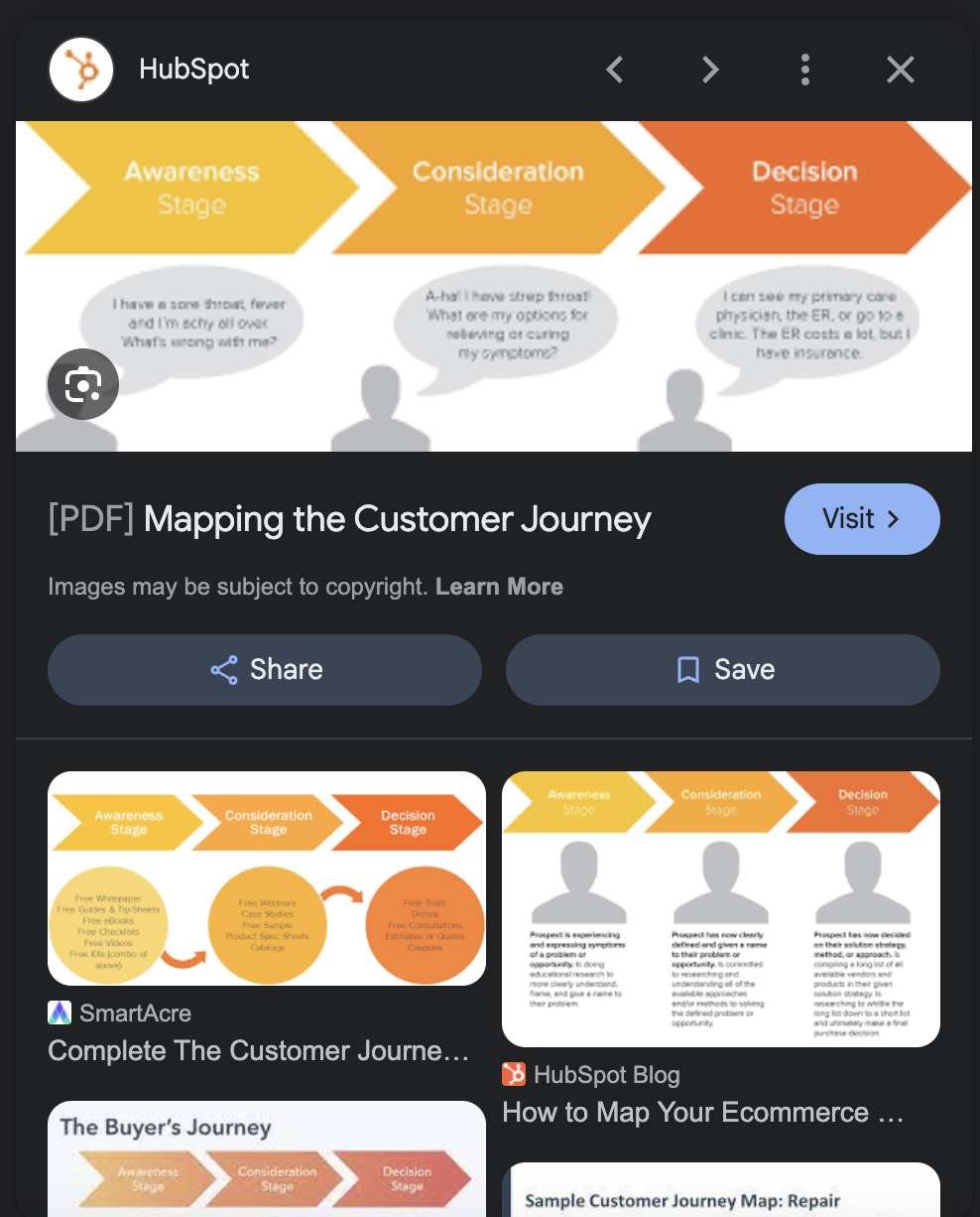Blog SEO best practices example: Visual example from HubSpot Customer Journey blog