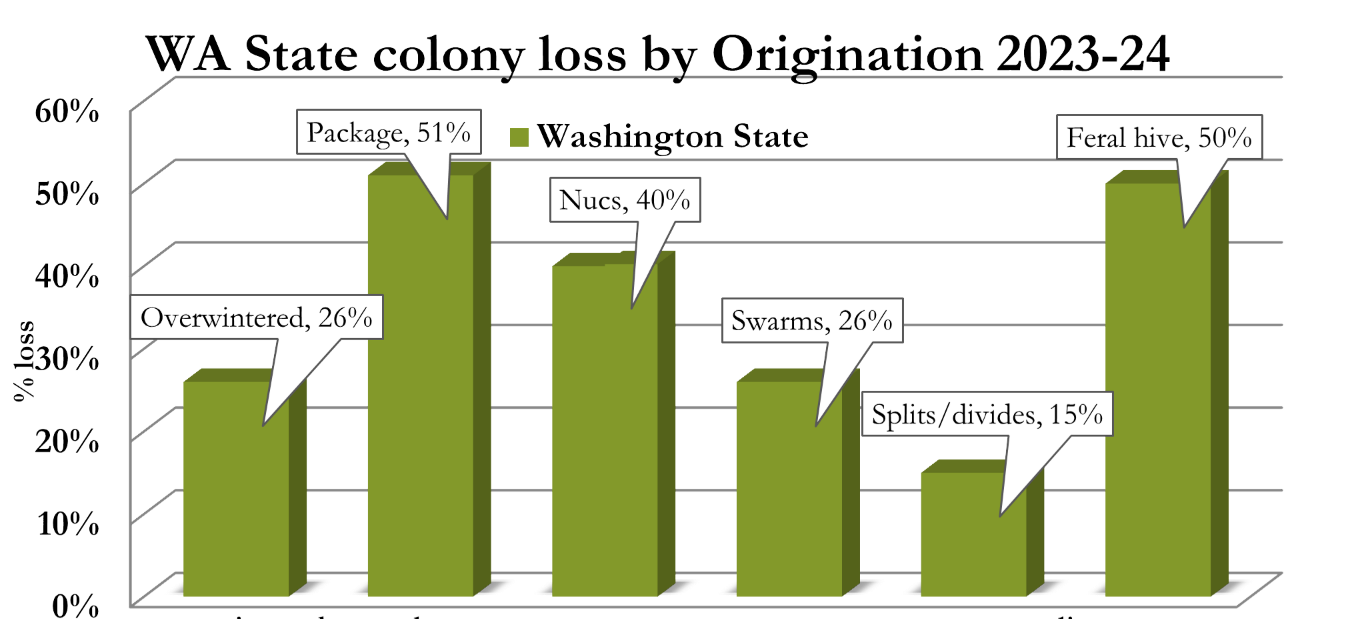 A graph of a graph with white text

Description automatically generated with medium confidence