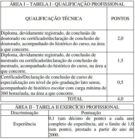 Concurso IBRAM: Edital Solicitado com 376 Vagas! Rumo à Valorização do Patrimônio Cultural Brasileiro