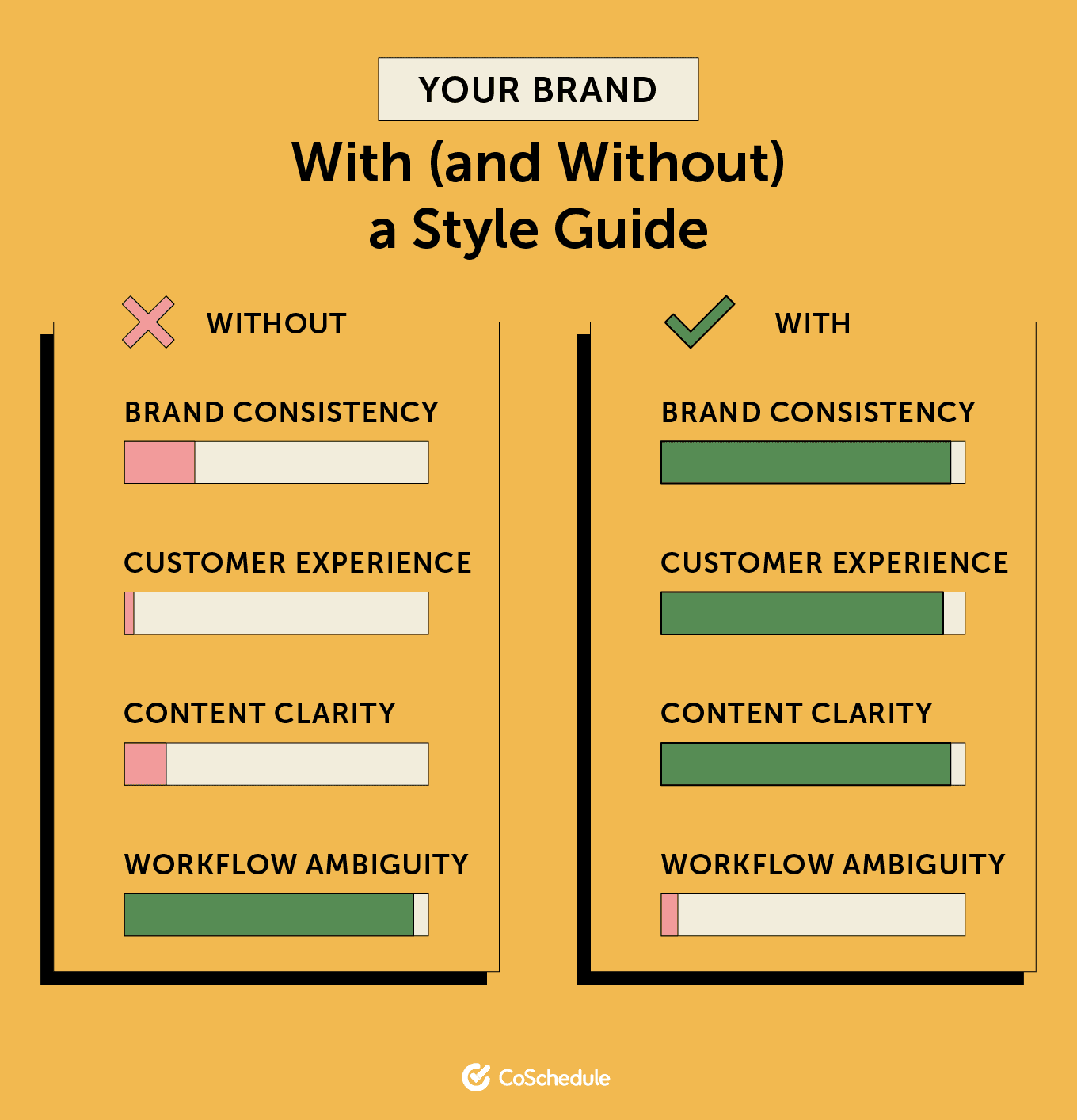 Infographic on style guide importance.